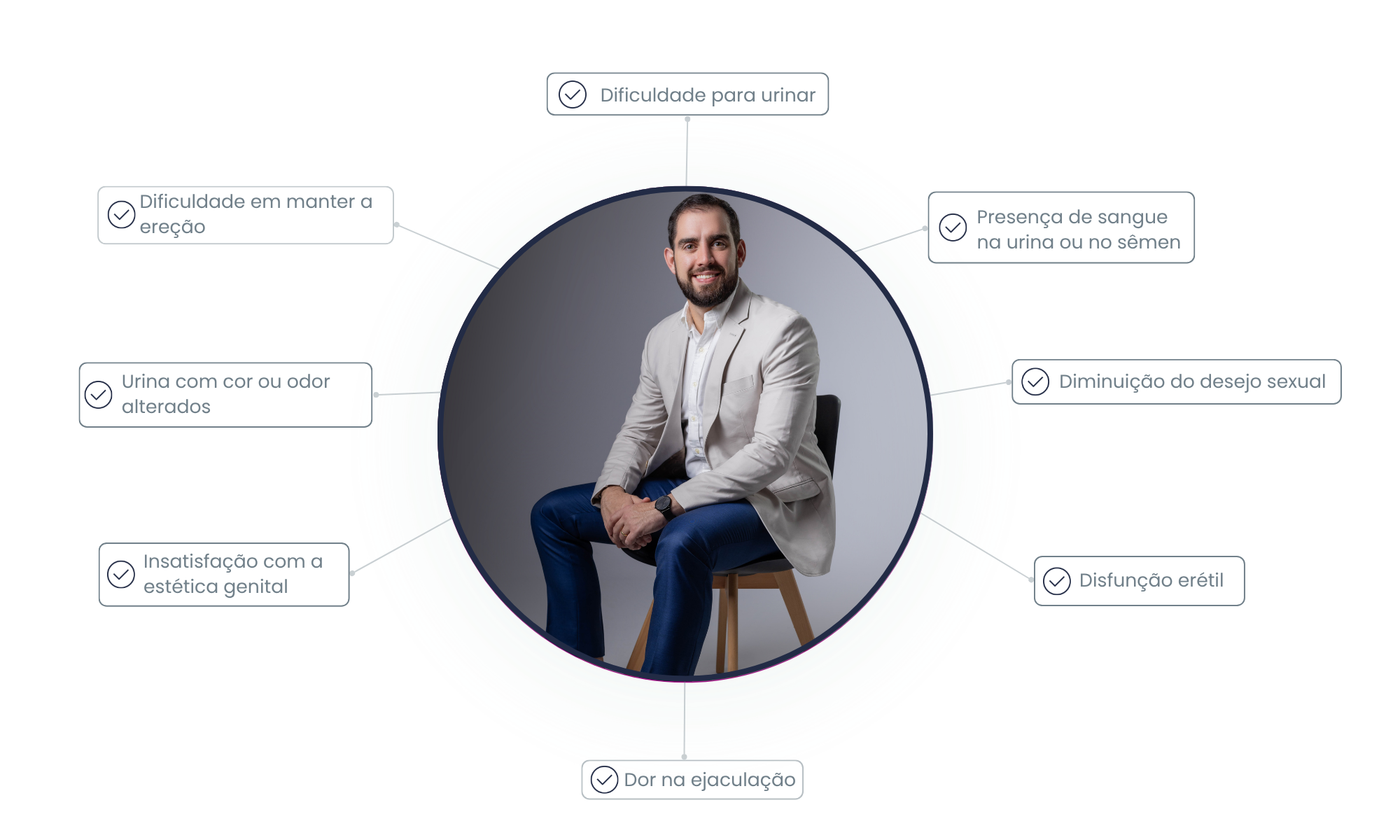 Sintomas para procurar um urologista
